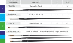 ZENIT Pędzel Kolinsky President Dental