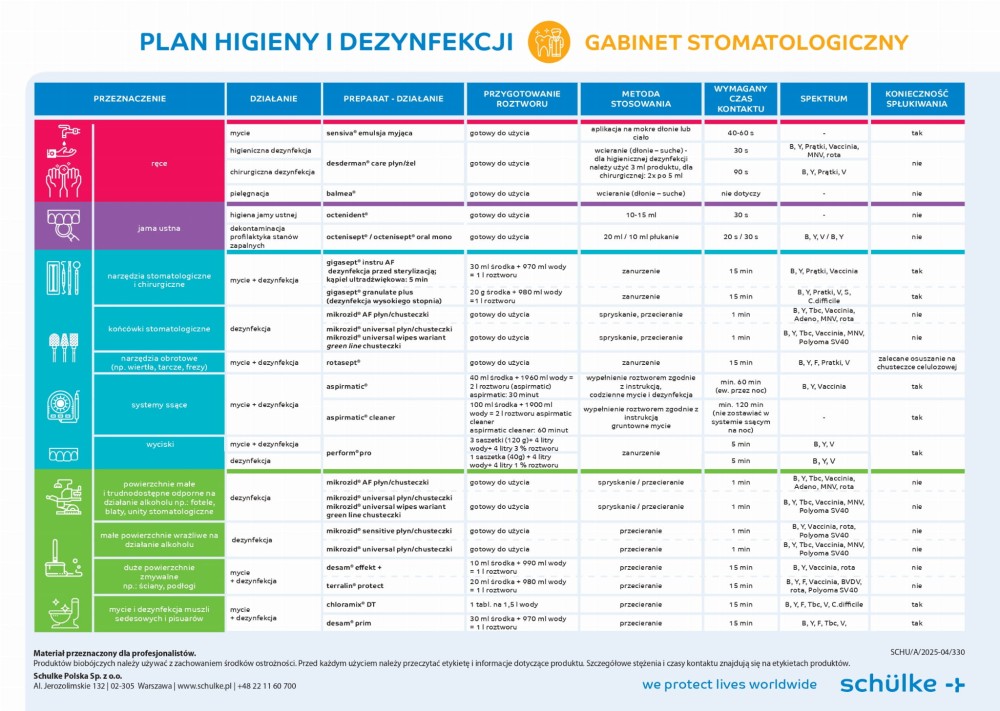 Plan Higieny Schulke.jpg