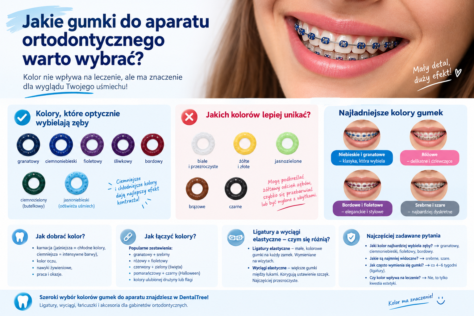 Kolory gumek do aparatu ortodontycznego – infografika: które kolory wybielają zęby, jakich unikać i najładniejsze zestawienia
